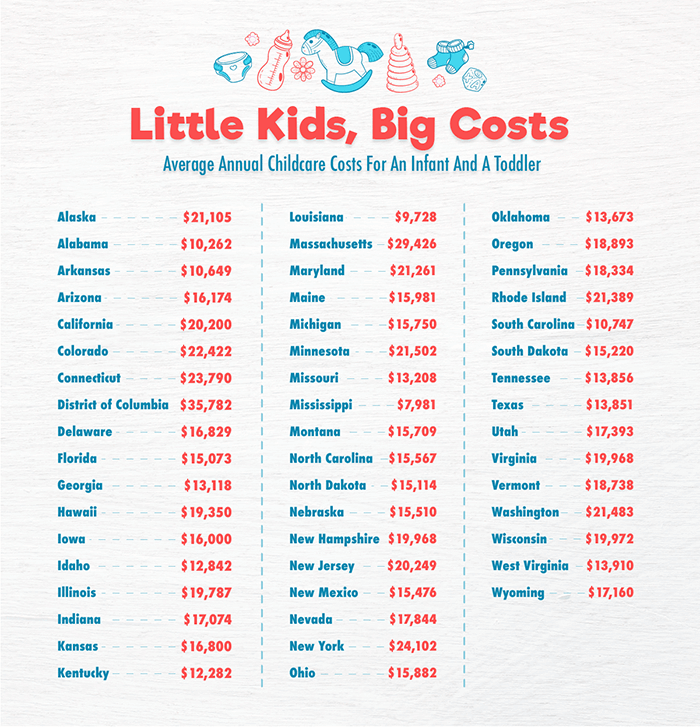 Average Child Care Costs By State BusinessBroker