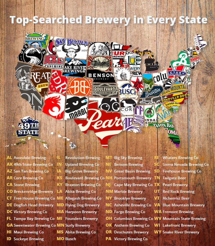 A map of the most searched brewery in every state.