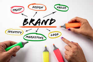 Highly Profitable Branding & Marketing Agency